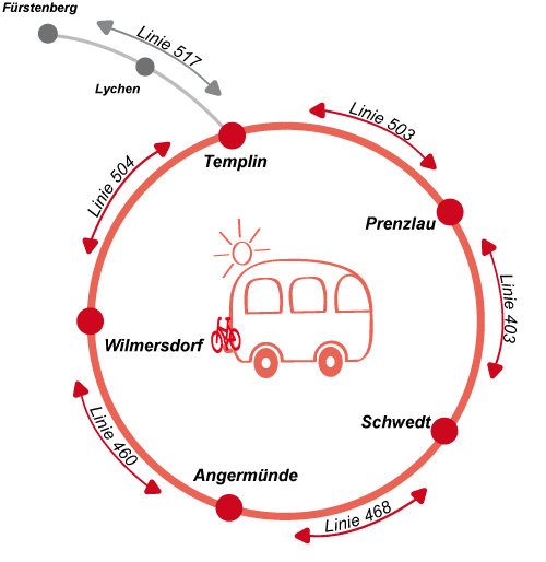 Grafik für Buslinien