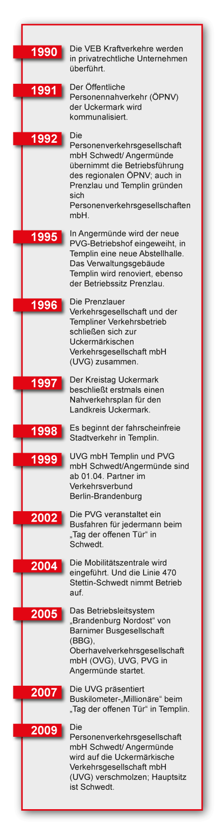 Ein chronologischer Überblick über die Entwicklung der Uckermärkischen Verkehrsgesellschaft.